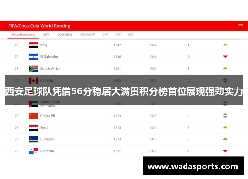 西安足球队凭借56分稳居大满贯积分榜首位展现强劲实力