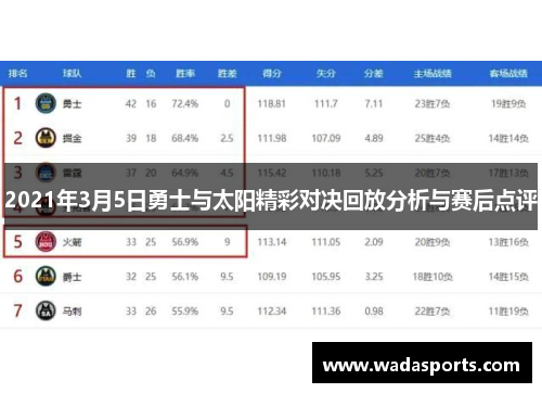 2021年3月5日勇士与太阳精彩对决回放分析与赛后点评