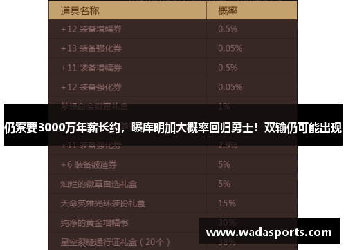 仍索要3000万年薪长约，曝库明加大概率回归勇士！双输仍可能出现